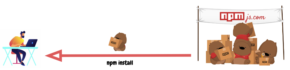 npm Wombat deliver package to user